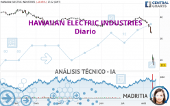 HAWAIIAN ELECTRIC INDUSTRIES - Diario