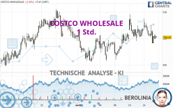 COSTCO WHOLESALE - 1H