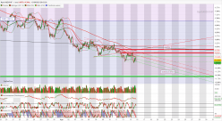 AUD/CHF - 1H