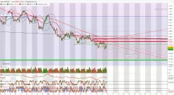 AUD/CHF - 1H