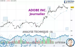 ADOBE INC. - Dagelijks