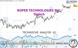 ROPER TECHNOLOGIES INC. - Täglich