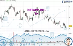 NETAPP INC. - 1H