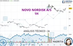 NOVO NORDISK A/S - 1H