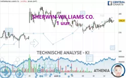 SHERWIN-WILLIAMS CO. - 1 uur