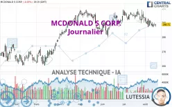 MCDONALD S CORP. - Journalier