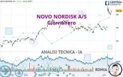 NOVO NORDISK A/S - Giornaliero