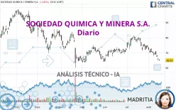 SOCIEDAD QUIMICA Y MINERA S.A. - Diario