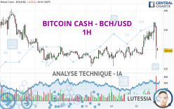 BITCOIN CASH - BCH/USD - 1H