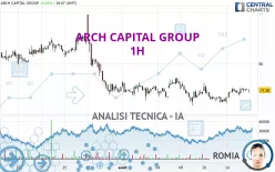 ARCH CAPITAL GROUP - 1H