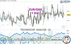 EUR/DKK - 1 Std.