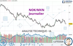 NOK/MXN - Journalier