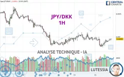 JPY/DKK - 1H