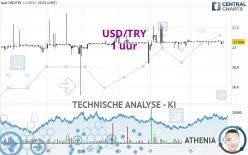 USD/TRY - 1 uur