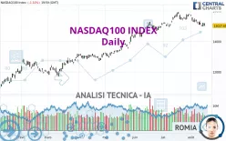 NASDAQ100 INDEX - Giornaliero