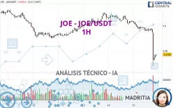 JOE - JOE/USDT - 1H