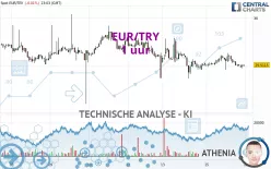 EUR/TRY - 1 uur