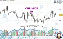 CHF/MXN - 1H