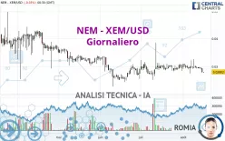 NEM - XEM/USD - Giornaliero