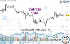 CHF/CZK - 1 Std.