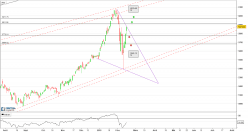 NASDAQ INDUSTRIAL INDEX - Diario