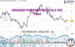 ORAMED PHARMACEUTICALS INC. - 1 Std.