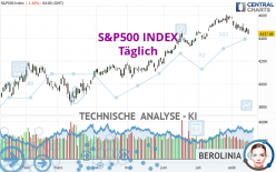 S&P500 INDEX - Täglich