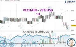 VECHAIN - VET/USD - 1H