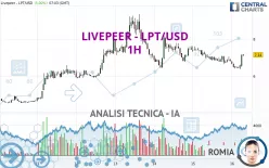 LIVEPEER - LPT/USD - 1H