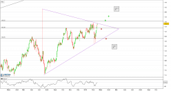 DAXSEC. ALL RETAIL TR - Journalier