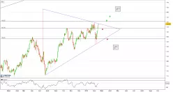 DAXSEC. ALL RETAIL TR - Journalier