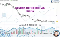 ALSTRIA OFFICE REIT-AG - Daily