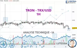 TRON - TRX/USD - 1H