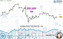 SOLVAY - 1H