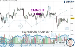 CAD/CHF - 1 Std.