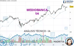 MEDIOBANCA - 1H