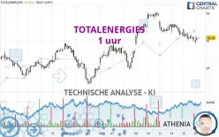 TOTALENERGIES - 1 uur