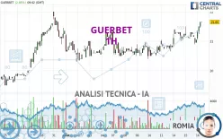 GUERBET - 1H