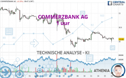 COMMERZBANK AG - 1H