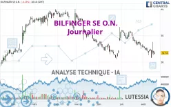 BILFINGER SE O.N. - Journalier