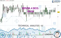 RENTA 4 BCO. - Daily