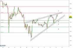 DAX40 PERF INDEX - 1 Std.