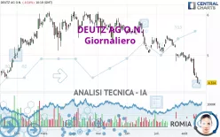 DEUTZ AG O.N. - Giornaliero