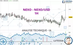 NEXO - NEXO/USD - 1H