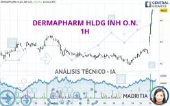 DERMAPHARM HLDG INH O.N. - 1H