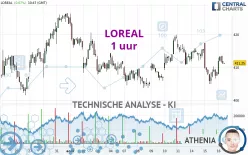 LOREAL - 1 uur