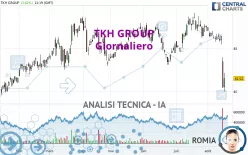 TKH GROUP - Giornaliero