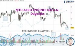 MTU AERO ENGINES NA O.N. - Dagelijks