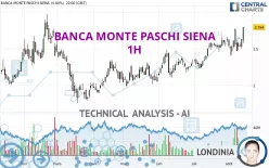 BANCA MONTE PASCHI SIENA - 1H