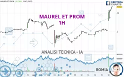 MAUREL ET PROM - 1 Std.